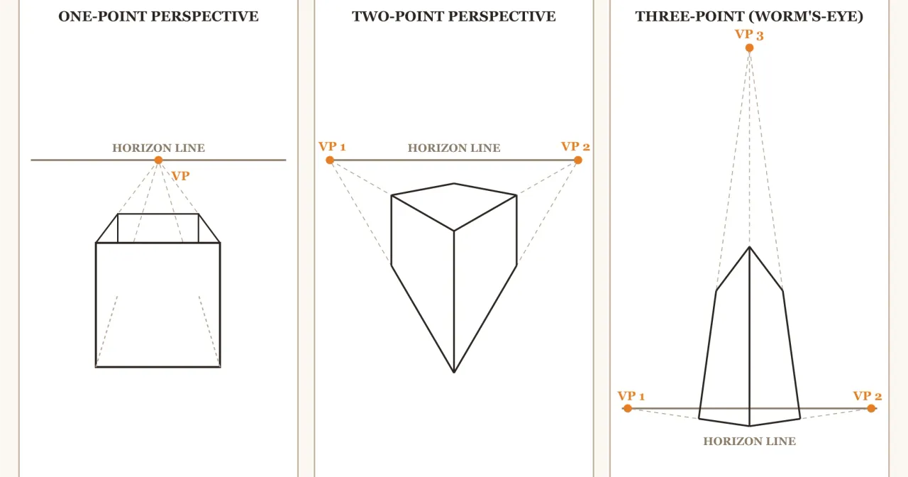 Technical drawing demonstration of three-point perspective using grid method